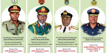 Changing the service chiefs – Daily Trust